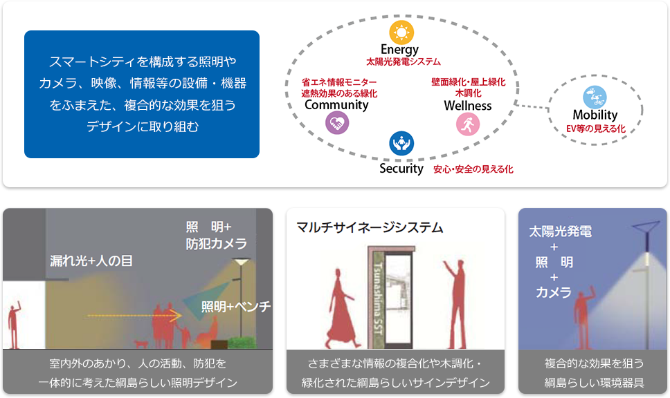 複合的なデザイン