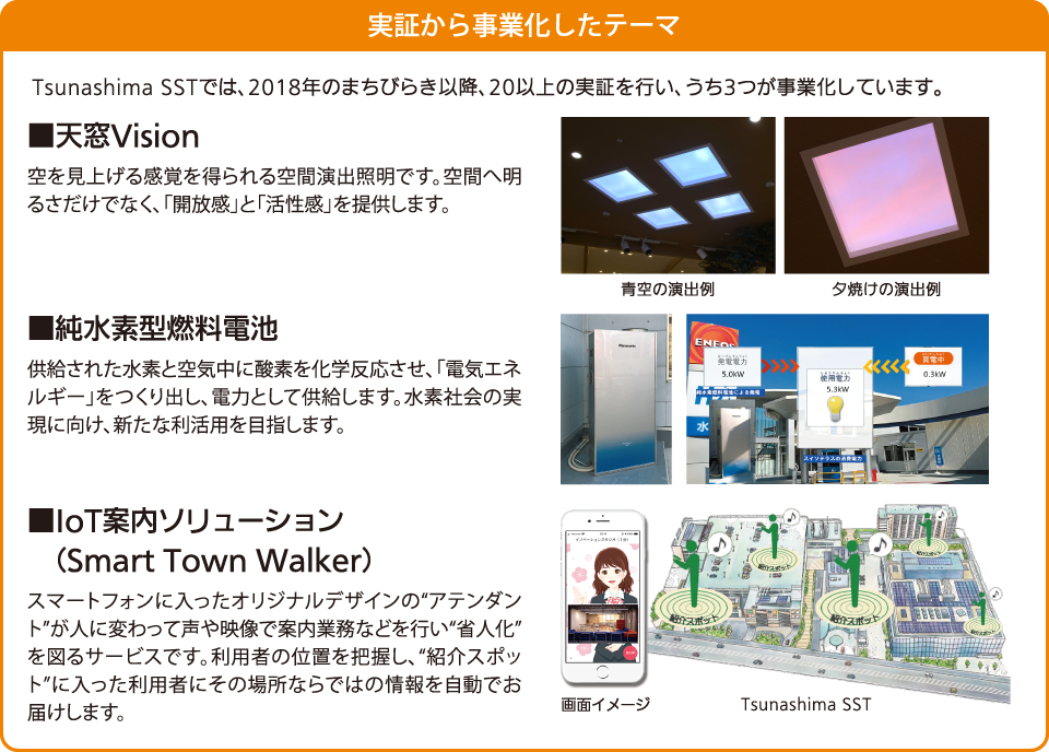 まちを活用したイノベーション創出