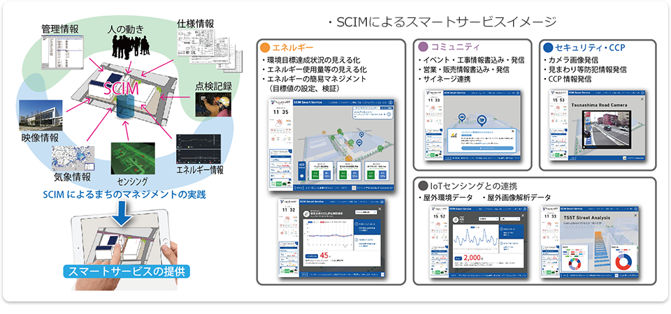 まちの運用・運営プラットフォーム「SCIM」の活用