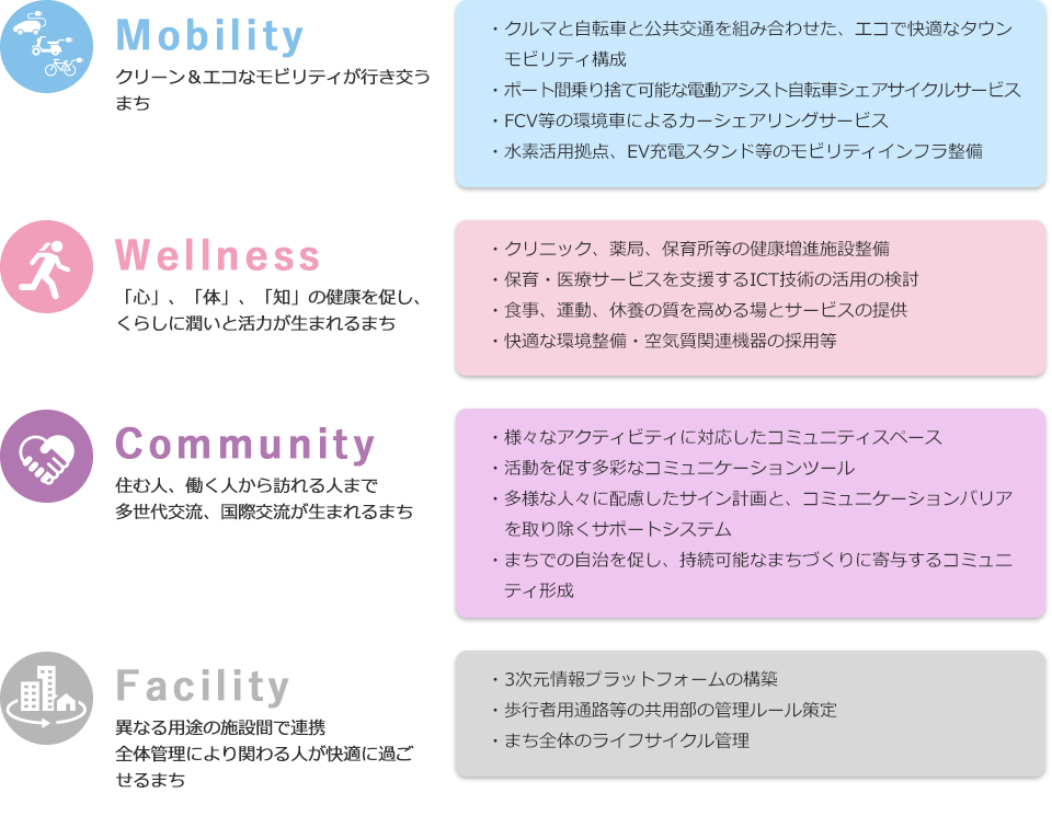 スマートサービス