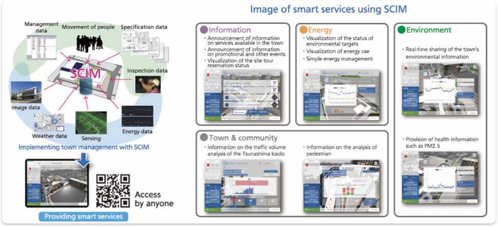 Images of Smart service utilizing SCIM
